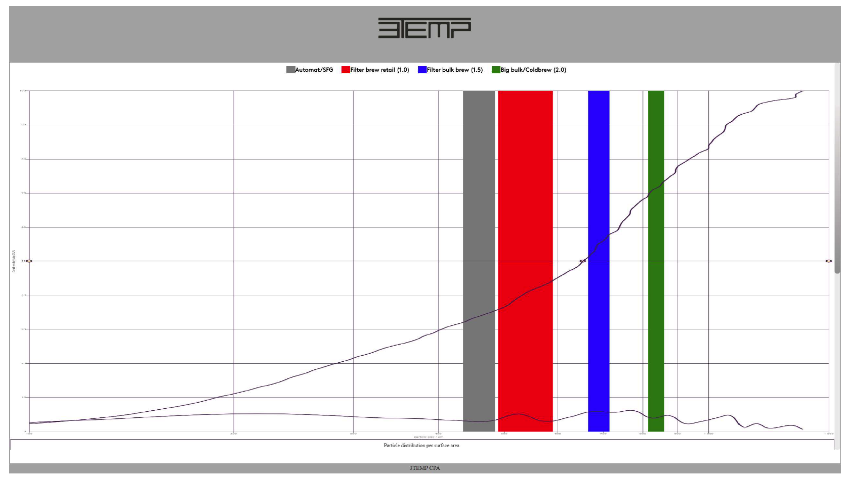 CPA – Coffee Particle Analyser, part two